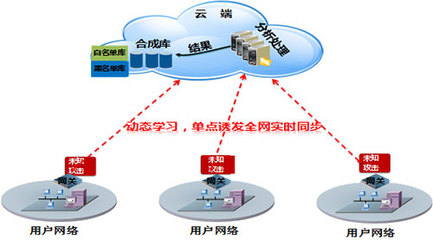 國內首個網關級APT解決方案重磅推出，網絡技術開發邁入新時代