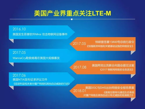 2018中國物聯(lián)網(wǎng)報告發(fā)布 網(wǎng)絡(luò)技術(shù)驅(qū)動萬億級市場新爆發(fā)